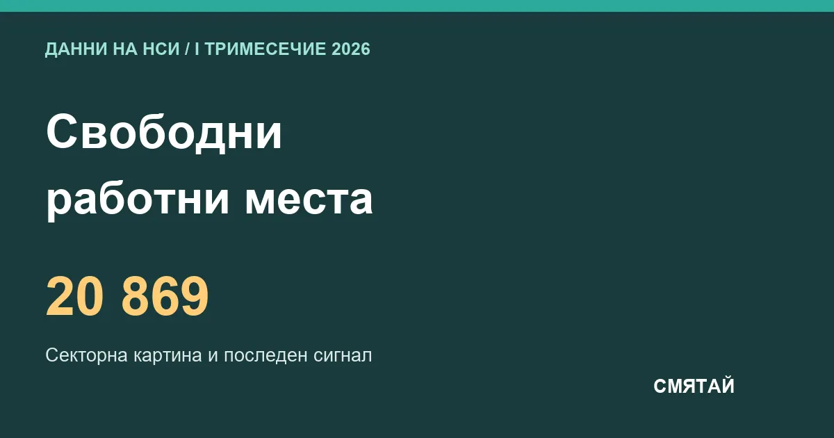 Свободни работни места в България през 2026 г.: брой и коефициент по сектори според НСИ.